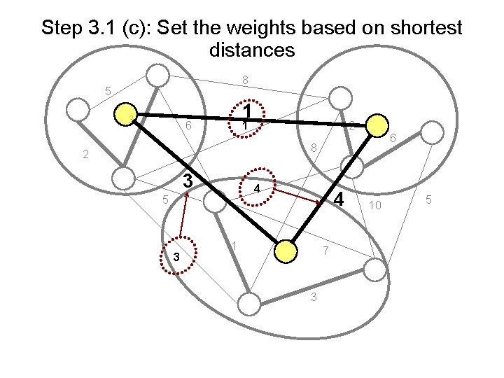 Step 3. 1 (c): Set the weights based on shortest distances 8 5 3