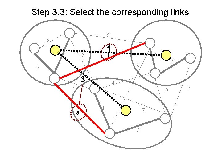 Step 3. 3: Select the corresponding links 8 5 3 1 6 1 2