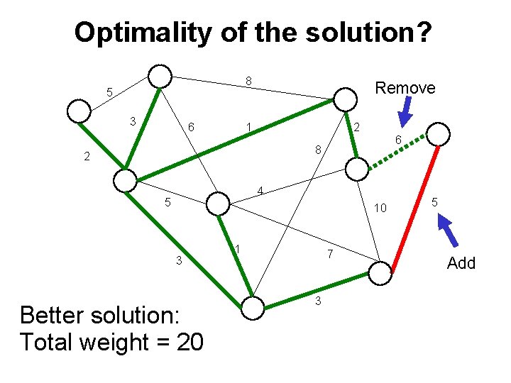 Optimality of the solution? 8 5 3 6 Remove 1 2 6 8 2