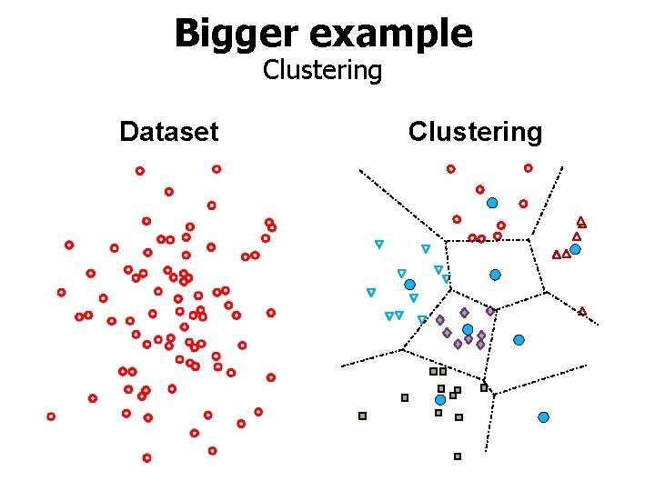 Bigger example Clustering Dataset Clustering 