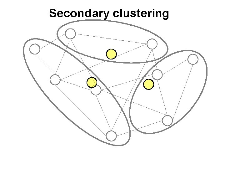 Secondary clustering 