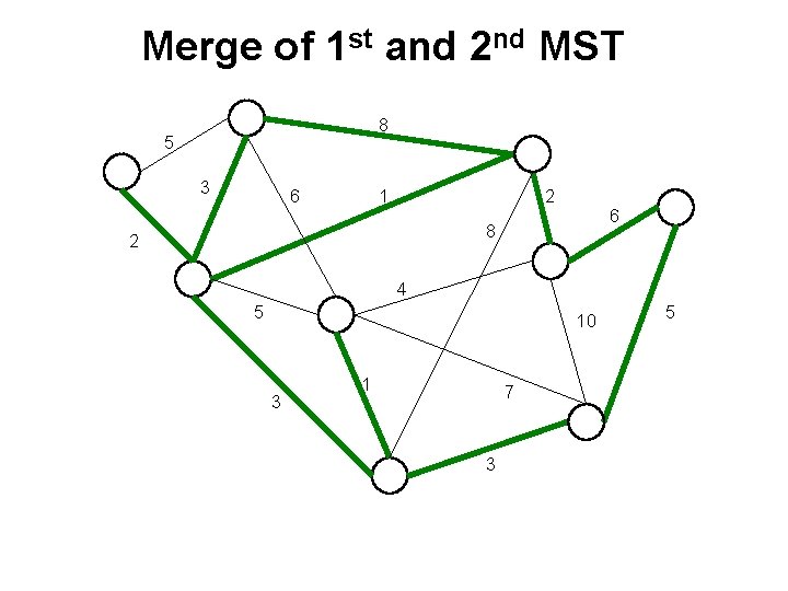 Merge of 1 st and 2 nd MST 8 5 3 6 1 2