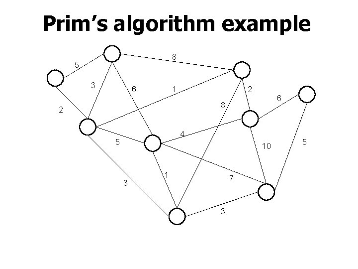 Prim’s algorithm example 8 5 3 6 1 2 6 8 2 4 5