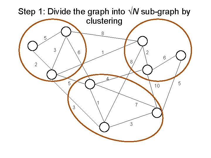 Step 1: Divide the graph into N sub-graph by clustering 8 5 3 6