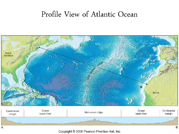 Profile View of Atlantic Ocean 