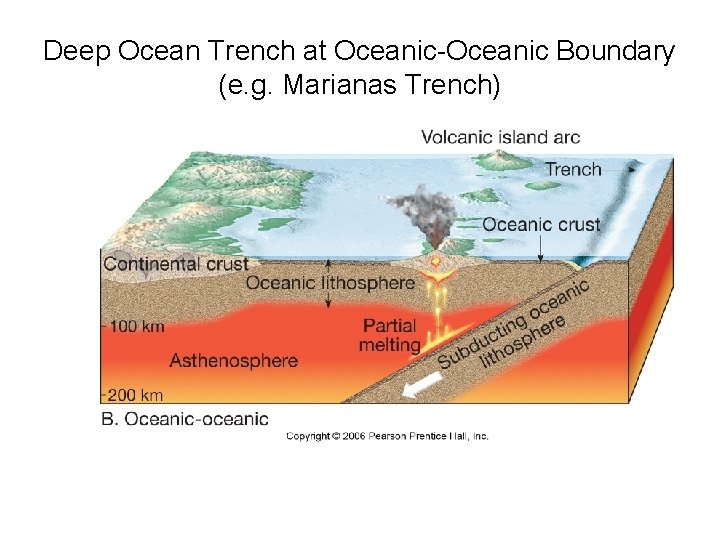 Deep Ocean Trench at Oceanic-Oceanic Boundary (e. g. Marianas Trench) 