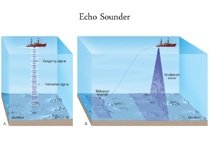 Echo Sounder 