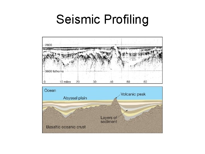 Seismic Profiling 