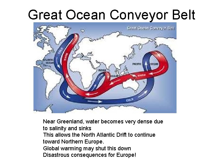 Great Ocean Conveyor Belt Near Greenland, water becomes very dense due to salinity and