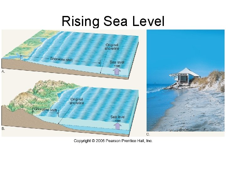 Rising Sea Level 