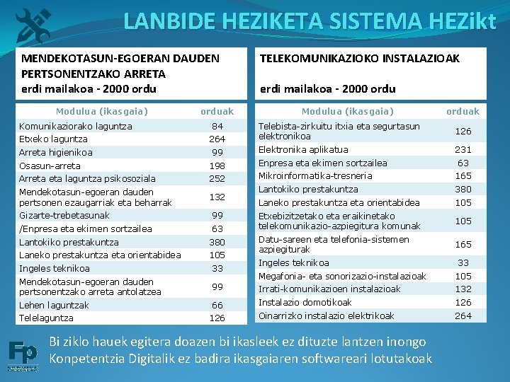 LANBIDE HEZIKETA SISTEMA HEZikt MENDEKOTASUN-EGOERAN DAUDEN PERTSONENTZAKO ARRETA erdi mailakoa - 2000 ordu Modulua