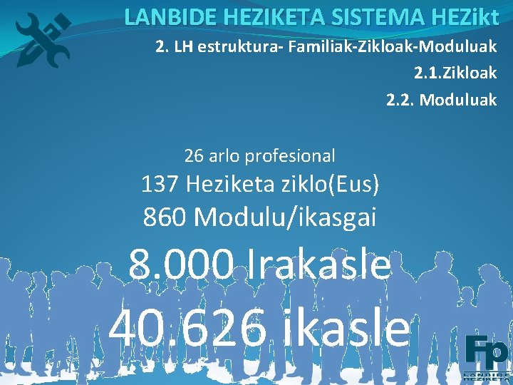 LANBIDE HEZIKETA SISTEMA HEZikt 2. LH estruktura- Familiak-Zikloak-Moduluak 2. 1. Zikloak 2. 2. Moduluak