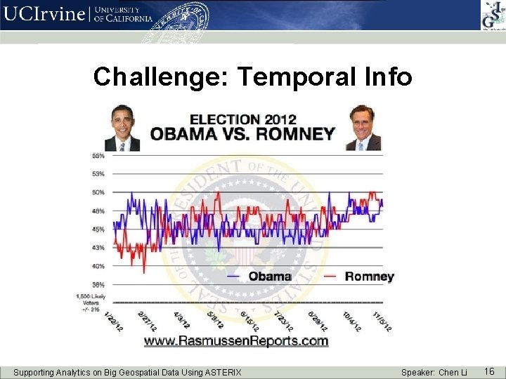 Challenge: Temporal Info Supporting Analytics on Big Geospatial Data Using ASTERIX Speaker: Chen Li