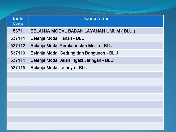 Kode Akun 5371 Nama Akun BELANJA MODAL BADAN LAYANAN UMUM ( BLU ) 537111