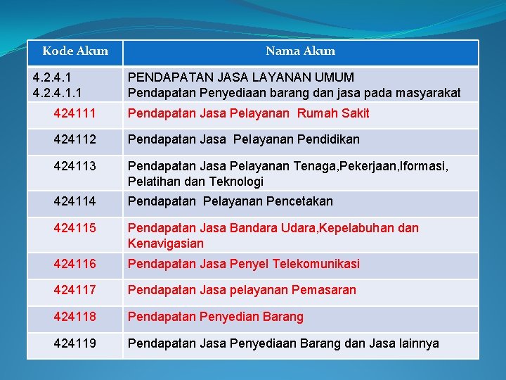 Kode Akun 4. 2. 4. 1. 1 Nama Akun PENDAPATAN JASA LAYANAN UMUM Pendapatan