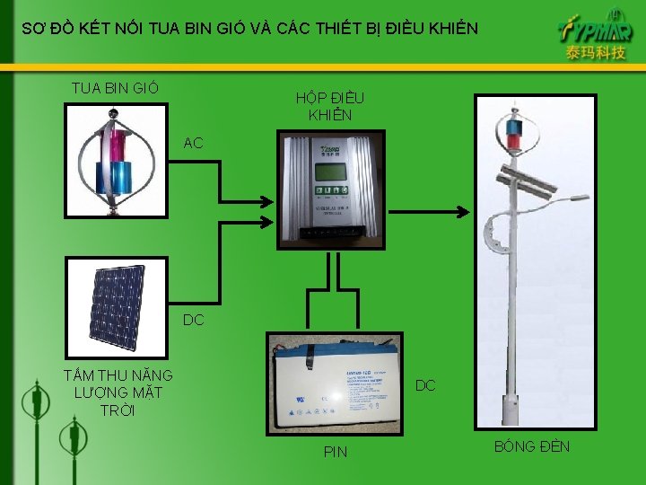 SƠ ĐỒ KẾT NỐI TUA BIN GIÓ VÀ CÁC THIẾT BỊ ĐIỀU KHIỂN TUA