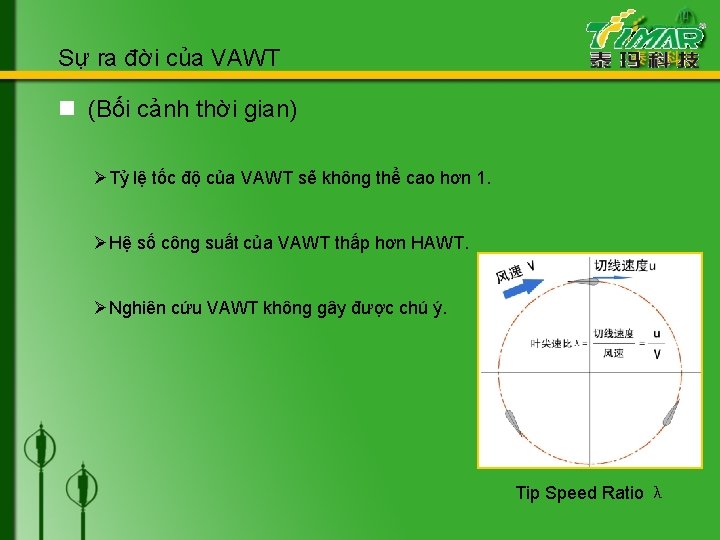 Sự ra đời của VAWT n (Bối cảnh thời gian) ØTỷ lệ tốc độ