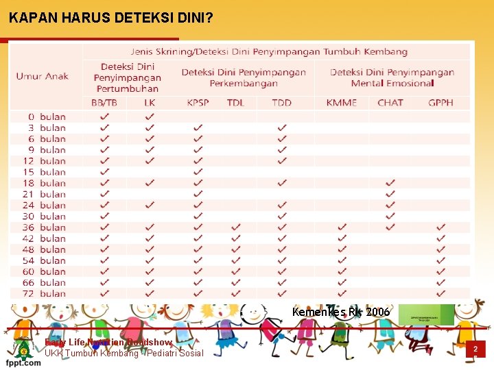 KAPAN HARUS DETEKSI DINI? Buku SDIDTK Kemenkes RI, 2006 Early Life Nutrition Roadshow UKK