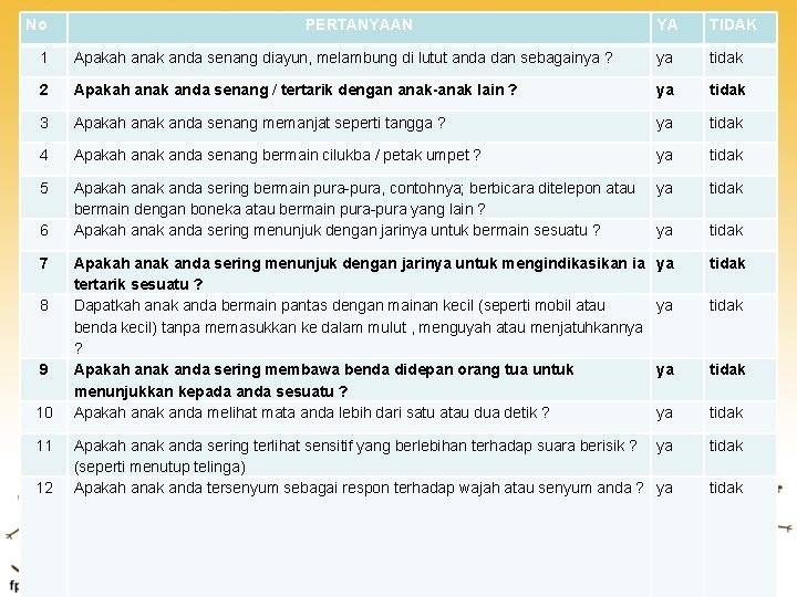 No PERTANYAAN YA TIDAK 1 Apakah anak anda senang diayun, melambung di lutut anda