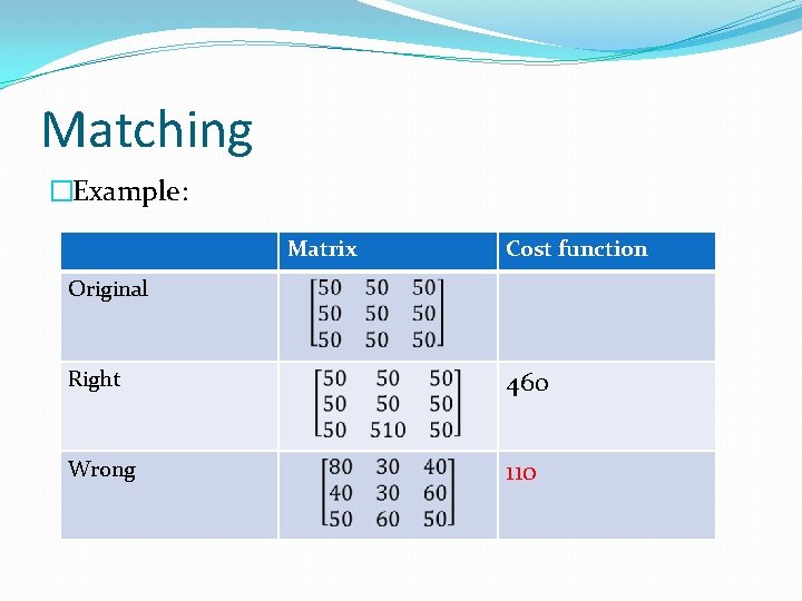 Matching �Example: Matrix Cost function Original Right 460 Wrong 110 
