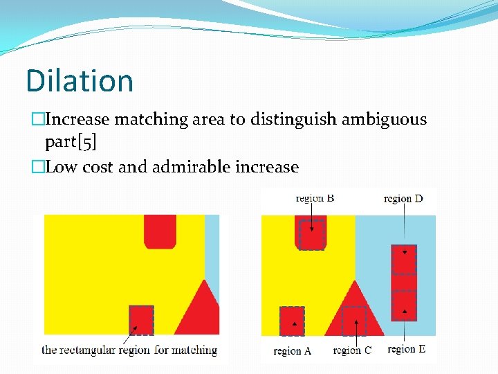 Dilation �Increase matching area to distinguish ambiguous part[5] �Low cost and admirable increase 
