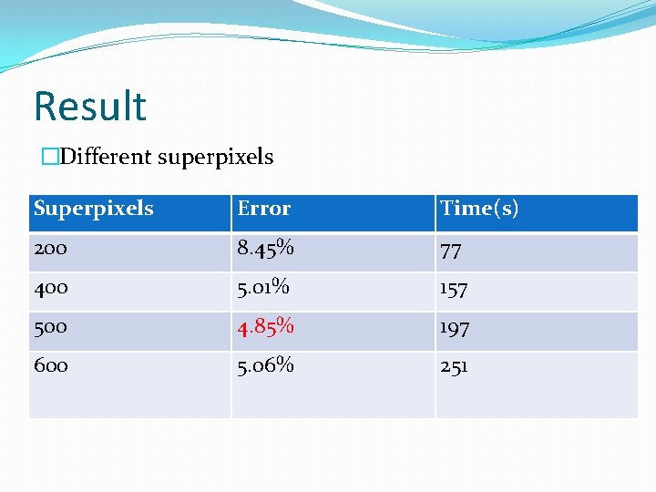 Result �Different superpixels Superpixels Error Time(s) 200 8. 45% 77 400 5. 01% 157