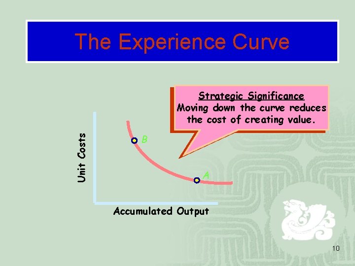 The Experience Curve Unit Costs Strategic Significance Moving down the curve reduces the cost