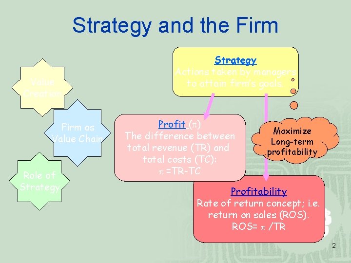 Strategy and the Firm Value Creation Firm as Value Chain Role of Strategy Actions