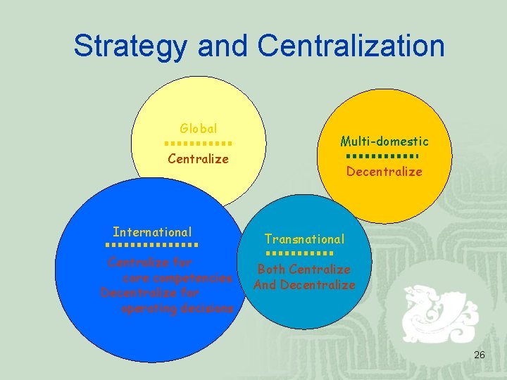 Strategy and Centralization Global Multi-domestic Centralize International Centralize for core competencies Decentralize for operating