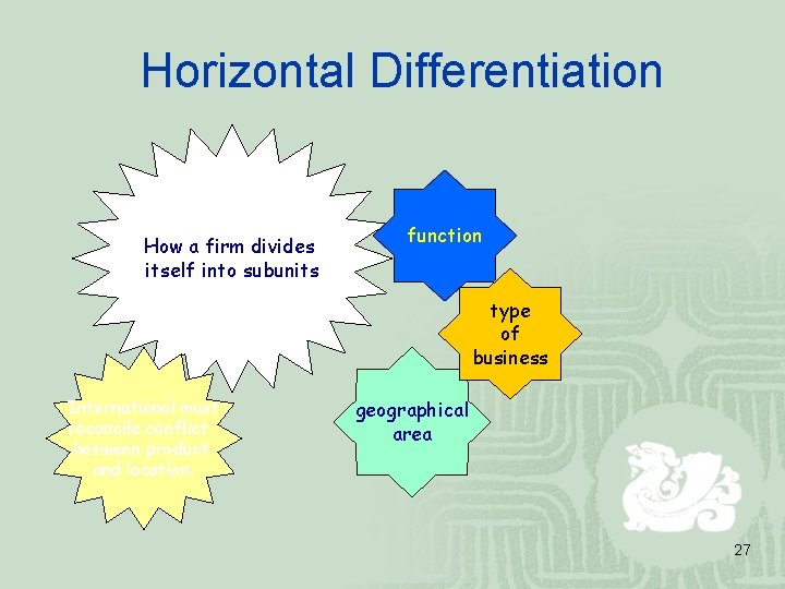 Horizontal Differentiation How a firm divides itself into subunits function type of business International