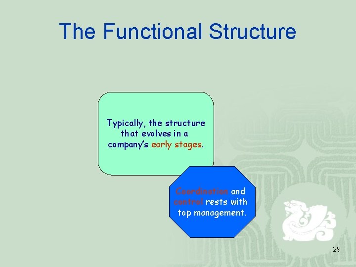 The Functional Structure Typically, the structure that evolves in a company’s early stages. Coordination