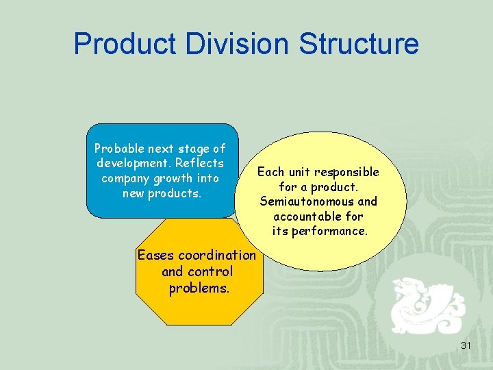 Product Division Structure Probable next stage of development. Reflects company growth into new products.