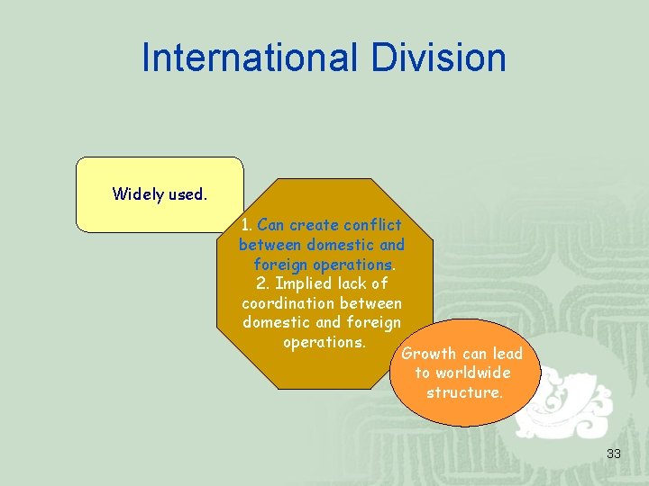 International Division Widely used. 1. Can create conflict between domestic and foreign operations. 2.