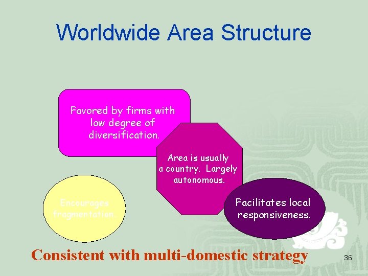 Worldwide Area Structure Favored by firms with low degree of diversification. Area is usually
