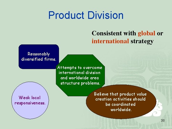 Product Division Consistent with global or international strategy Reasonably diversified firms. Attempts to overcome