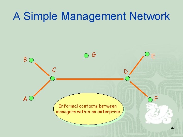 A Simple Management Network G B C A Informal contacts between managers within an
