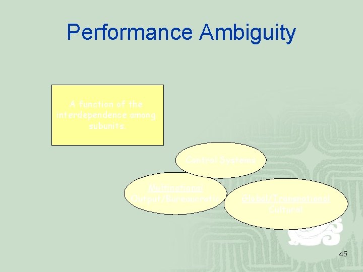 Performance Ambiguity A function of the interdependence among subunits. Control Systems Multinational Output/Bureaucratic Global/Transnational
