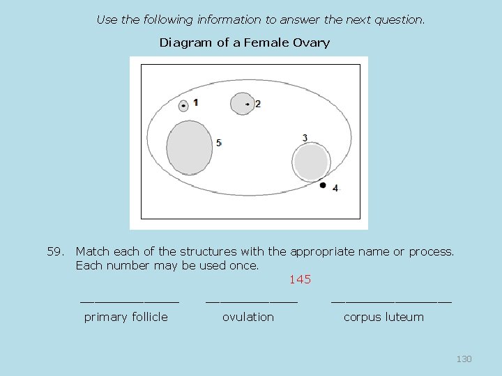 Use the following information to answer the next question. Diagram of a Female Ovary