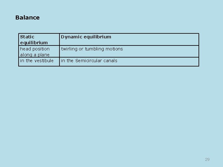 Balance Static equilibrium head position along a plane in the vestibule Dynamic equilibrium twirling
