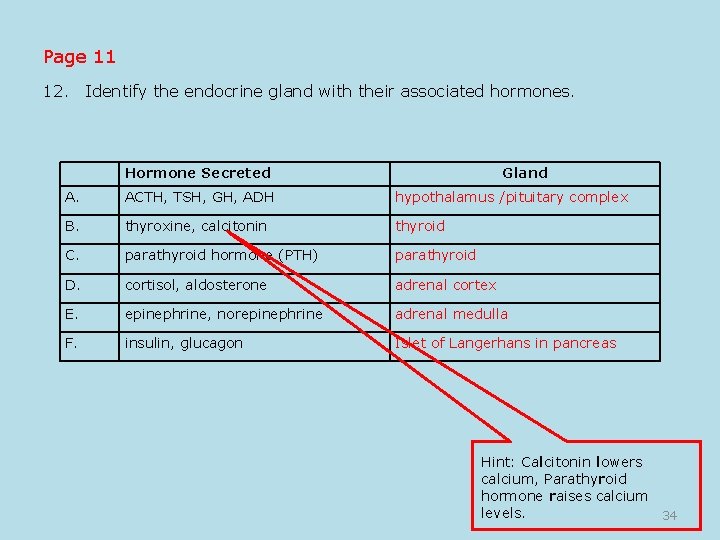 Page 11 12. Identify the endocrine gland with their associated hormones. Hormone Secreted Gland