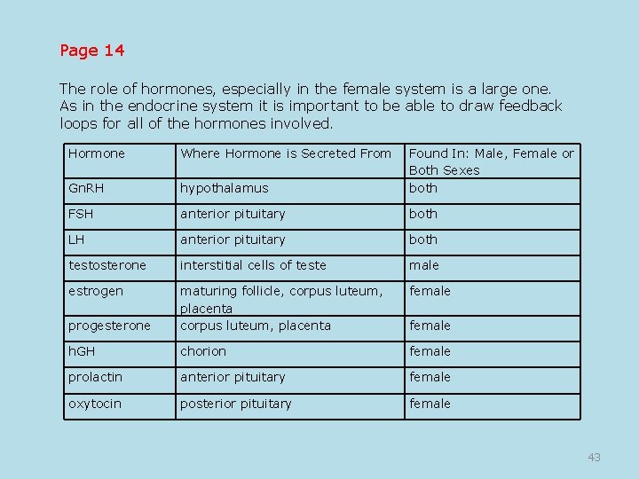 Page 14 The role of hormones, especially in the female system is a large