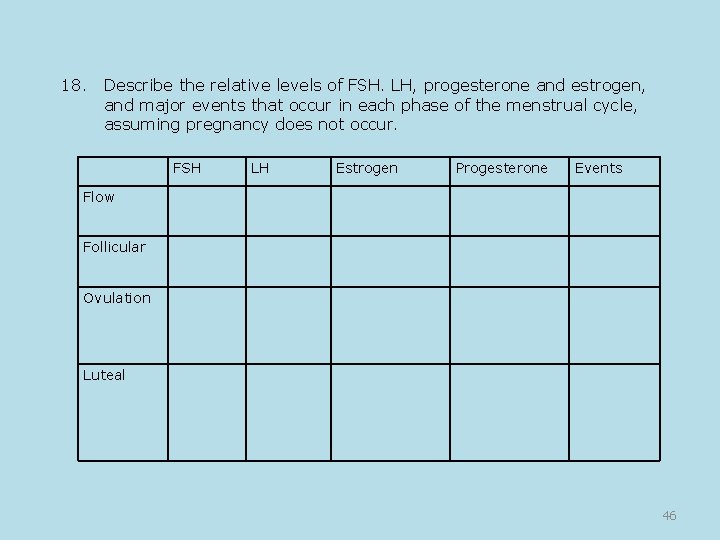 18. Describe the relative levels of FSH. LH, progesterone and estrogen, and major events