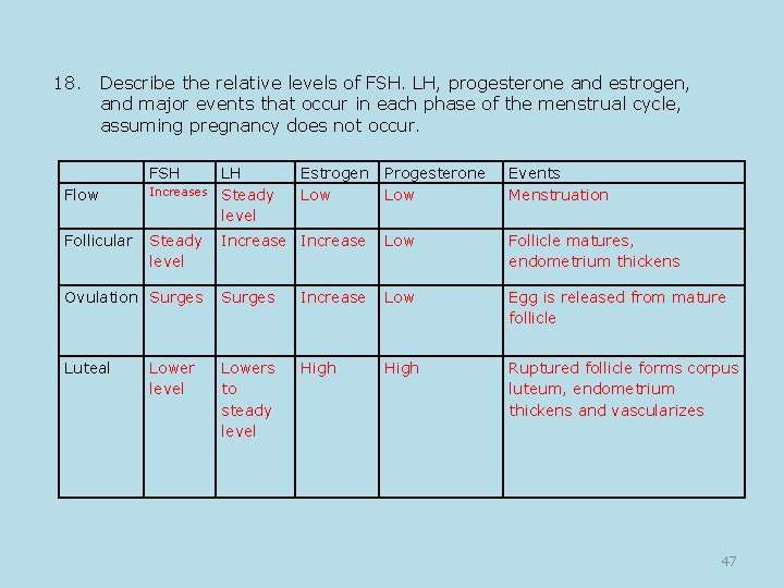 18. Describe the relative levels of FSH. LH, progesterone and estrogen, and major events