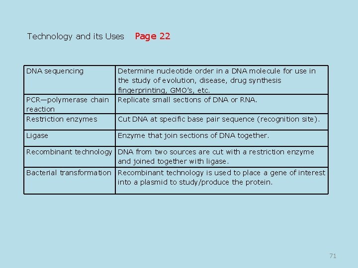 Technology and its Uses Page 22 DNA sequencing Determine nucleotide order in a DNA