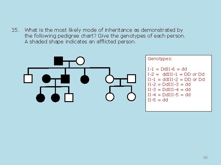 35. What is the most likely mode of inheritance as demonstrated by the following