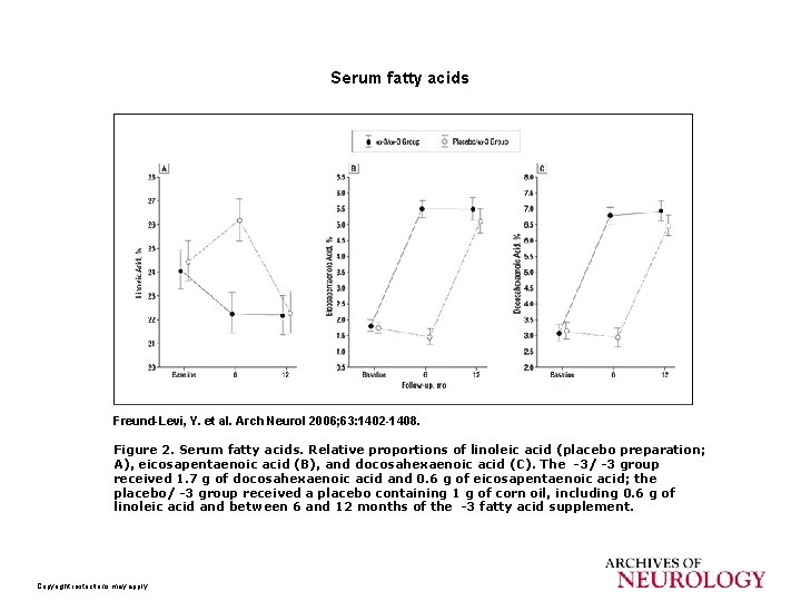 Serum fatty acids Freund-Levi, Y. et al. Arch Neurol 2006; 63: 1402 -1408. Figure
