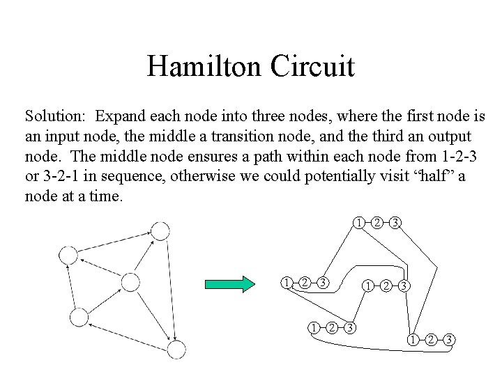 Hamilton Circuit Solution: Expand each node into three nodes, where the first node is