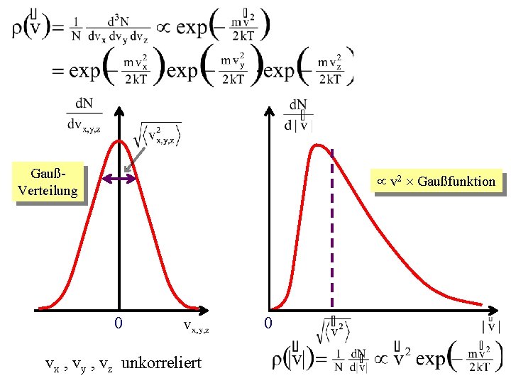 GaußVerteilung v 2 Gaußfunktion 0 vx , vy , vz unkorreliert 0 