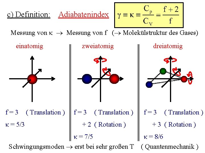 c) Definition: Adiabatenindex Messung von f ( Molekülstruktur des Gases) einatomig f=3 κ =