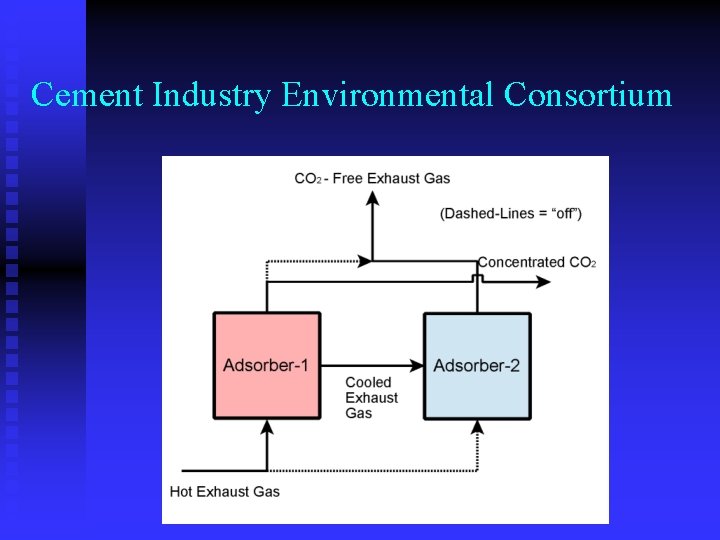 Cement Industry Environmental Consortium 